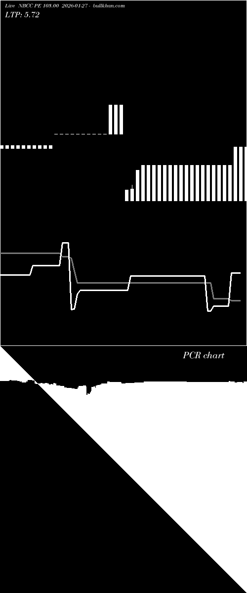  option chart NBCC PE 103.00 2026-01-27 