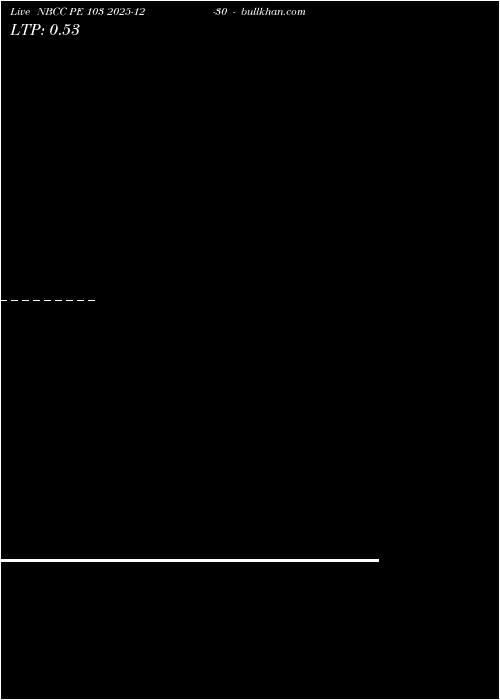  option chart NBCC PE 103 2025-12-30 