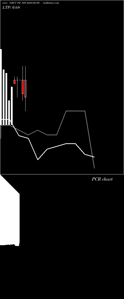  option chart NBCC PE 103 2026-06-30 