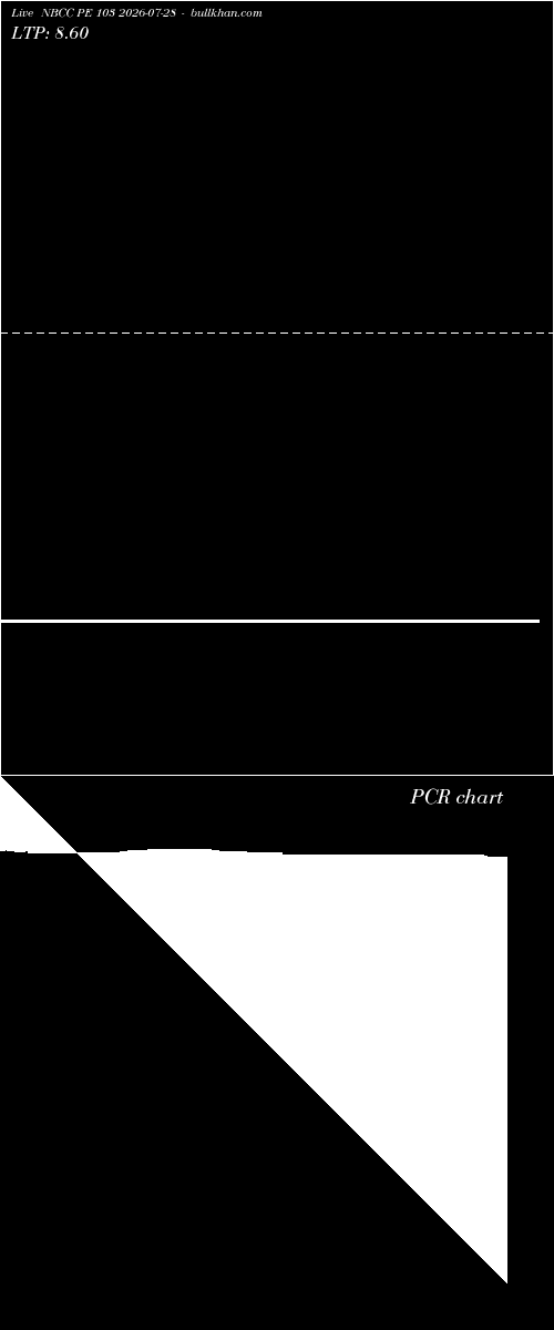  option chart NBCC PE 103 2026-07-28 