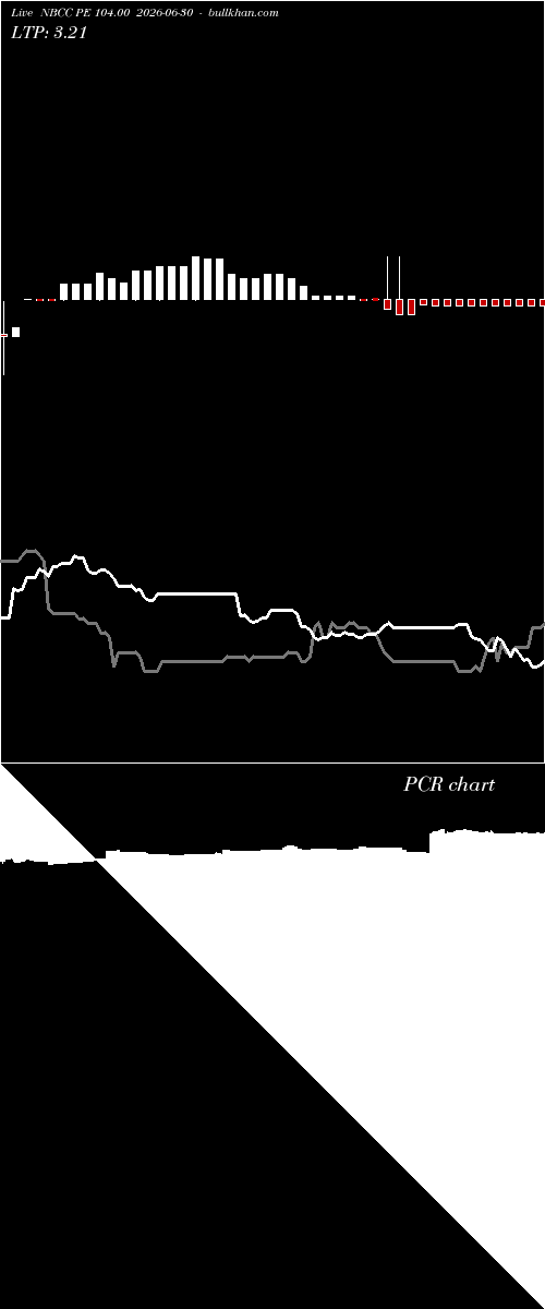  option chart NBCC PE 104.00 2026-06-30 