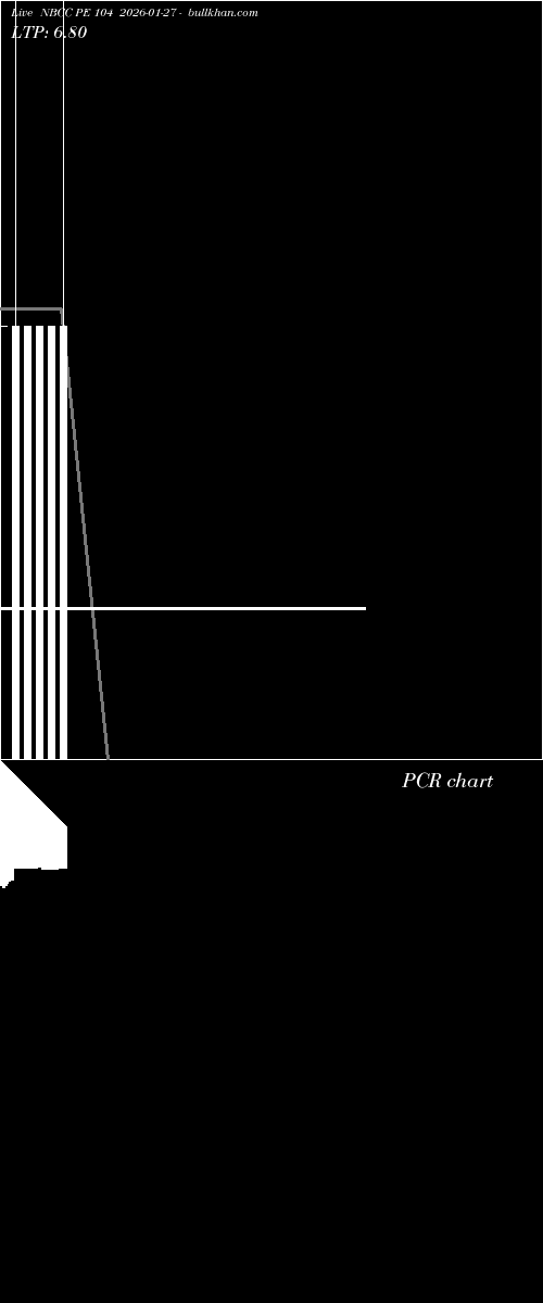  option chart NBCC PE 104 2026-01-27 