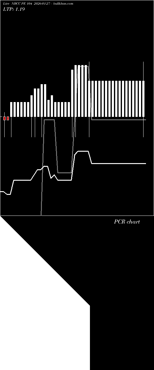  option chart NBCC PE 104 2026-01-27 