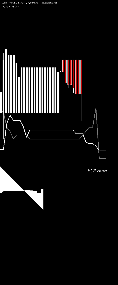  option chart NBCC PE 104 2026-06-30 