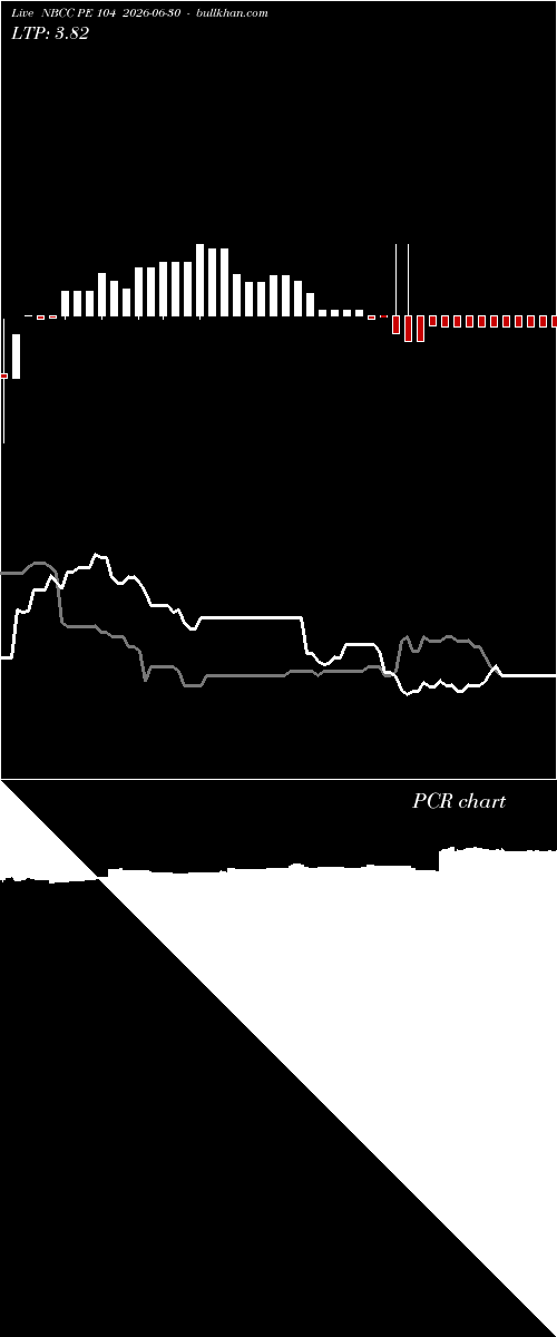  option chart NBCC PE 104 2026-06-30 