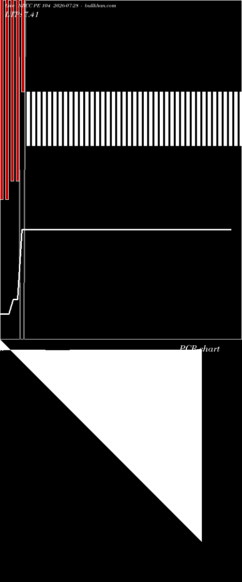  option chart NBCC PE 104 2026-07-28 