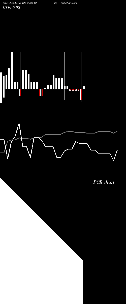 option chart NBCC PE 105 2025-12-30 
