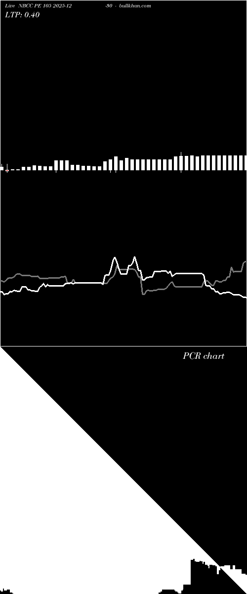  option chart NBCC PE 105 2025-12-30 