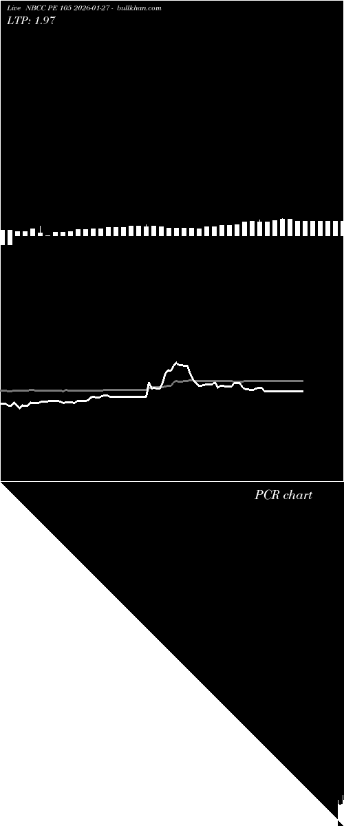  option chart NBCC PE 105 2026-01-27 