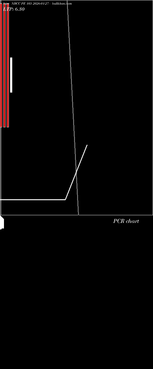  option chart NBCC PE 105 2026-01-27 