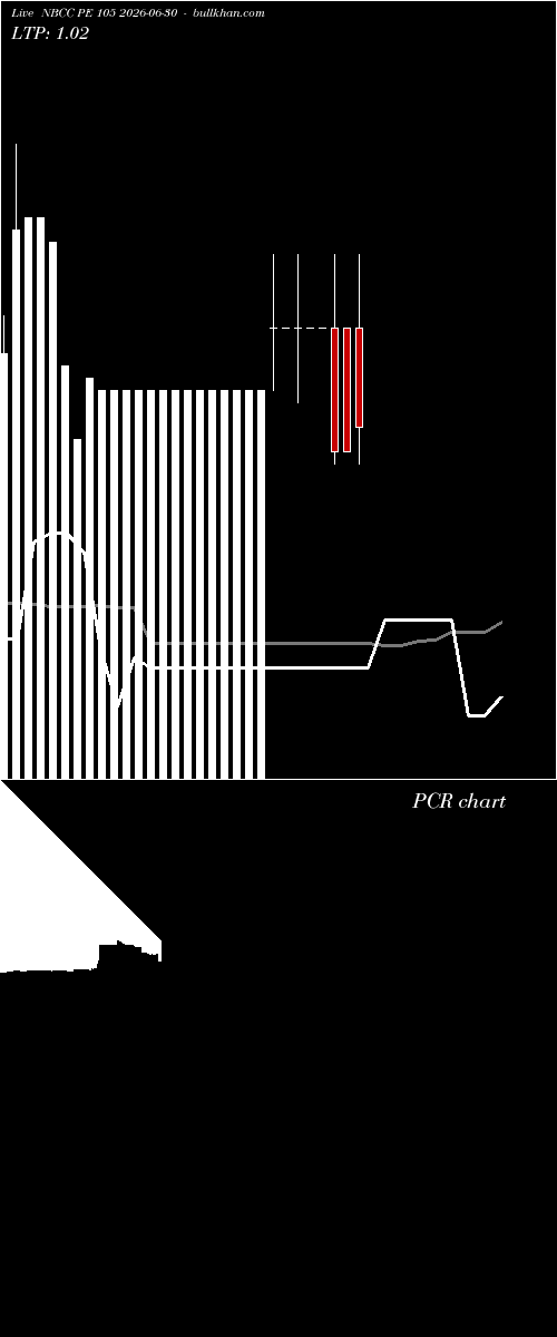  option chart NBCC PE 105 2026-06-30 