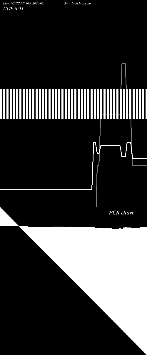  option chart NBCC PE 106 2026-02-24 