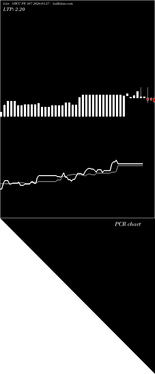  option chart NBCC PE 107 2026-01-27 