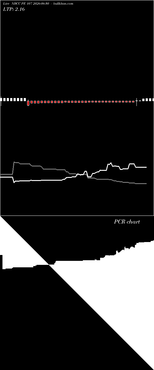  option chart NBCC PE 107 2026-06-30 