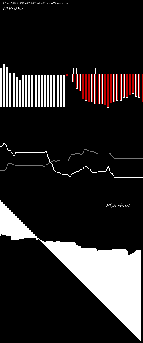  option chart NBCC PE 107 2026-06-30 