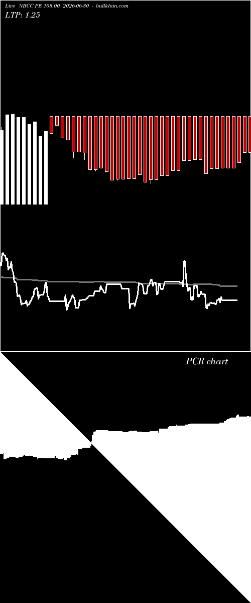  option chart NBCC PE 108.00 2026-06-30 