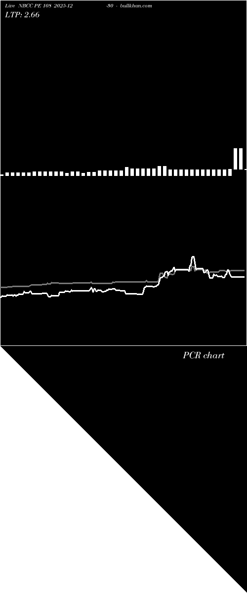  option chart NBCC PE 108 2025-12-30 