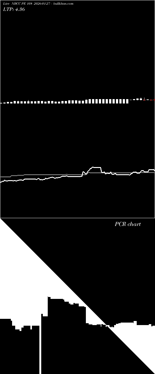  option chart NBCC PE 108 2026-01-27 