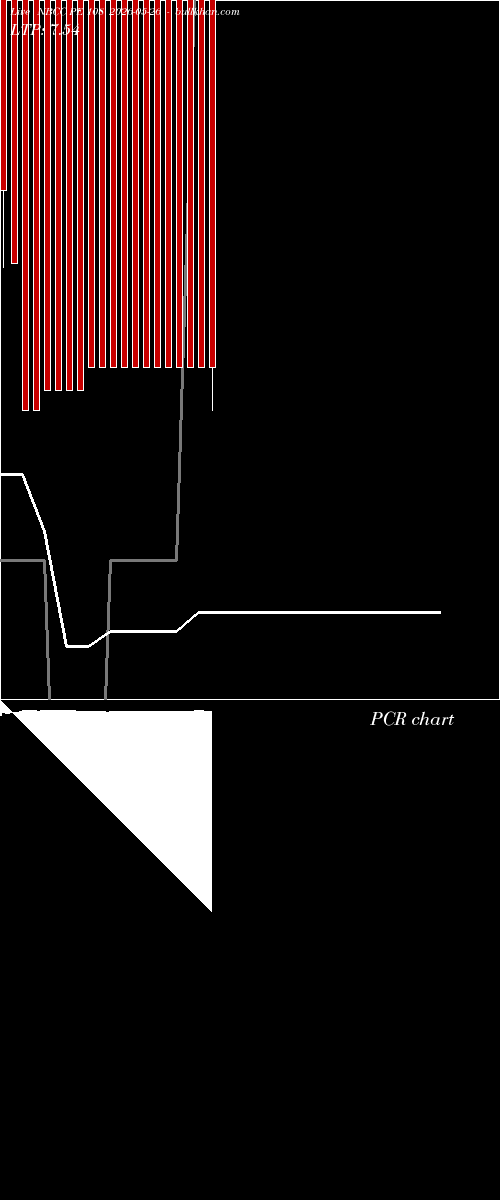  option chart NBCC PE 108 2026-05-26 