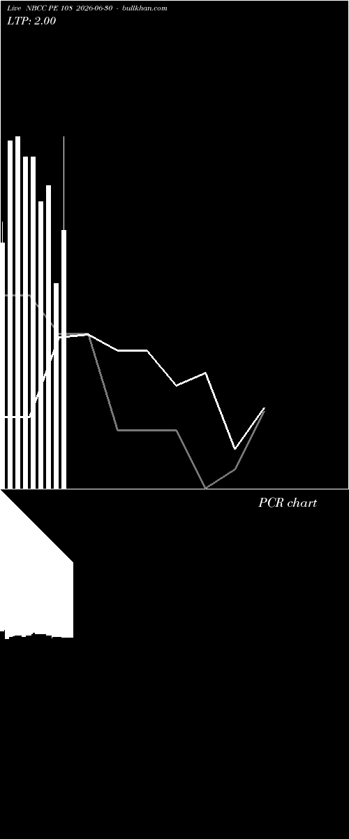  option chart NBCC PE 108 2026-06-30 