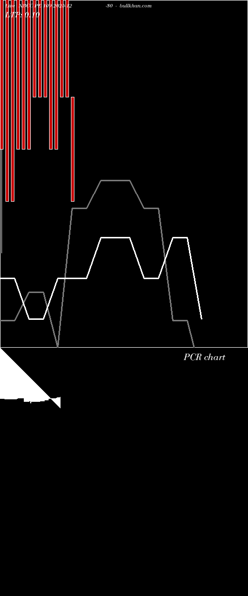  option chart NBCC PE 109 2025-12-30 