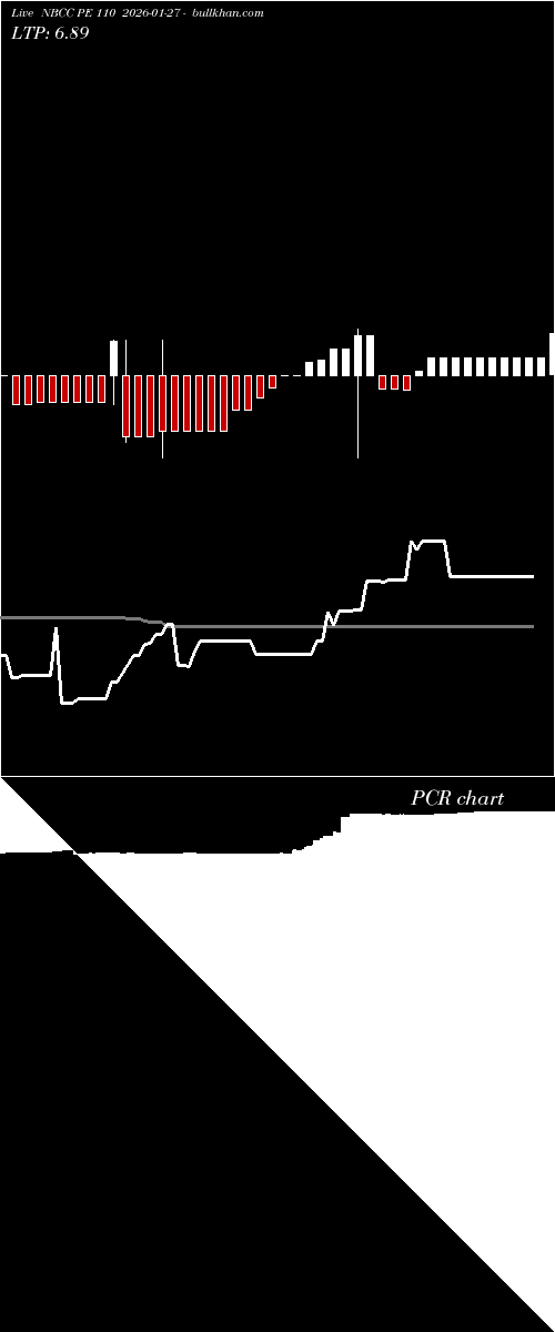  option chart NBCC PE 110 2026-01-27 