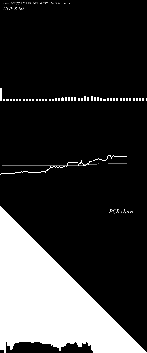  option chart NBCC PE 110 2026-01-27 