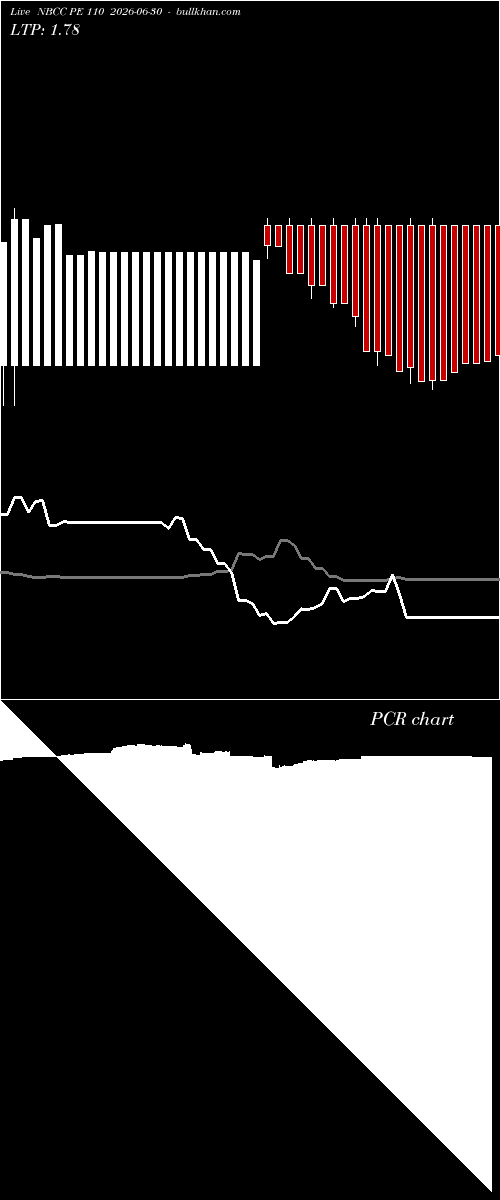  option chart NBCC PE 110 2026-06-30 