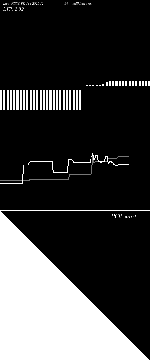  option chart NBCC PE 111 2025-12-30 