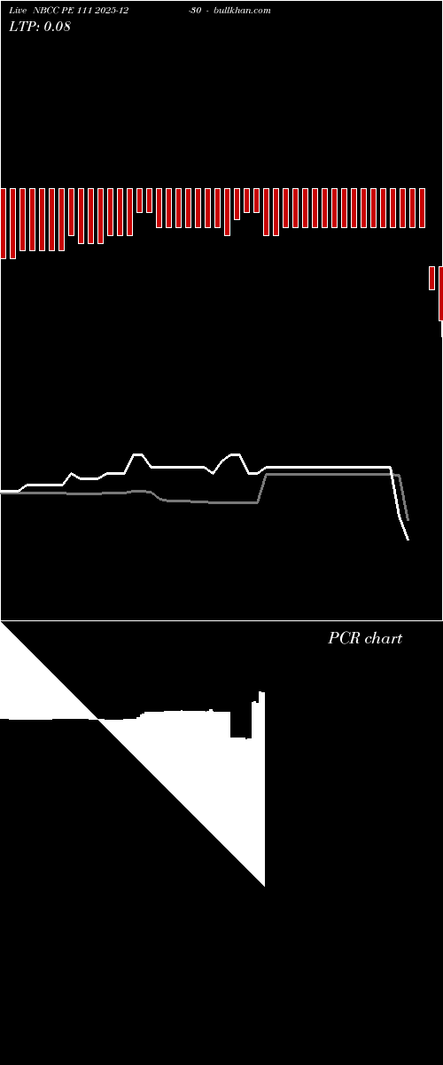  option chart NBCC PE 111 2025-12-30 