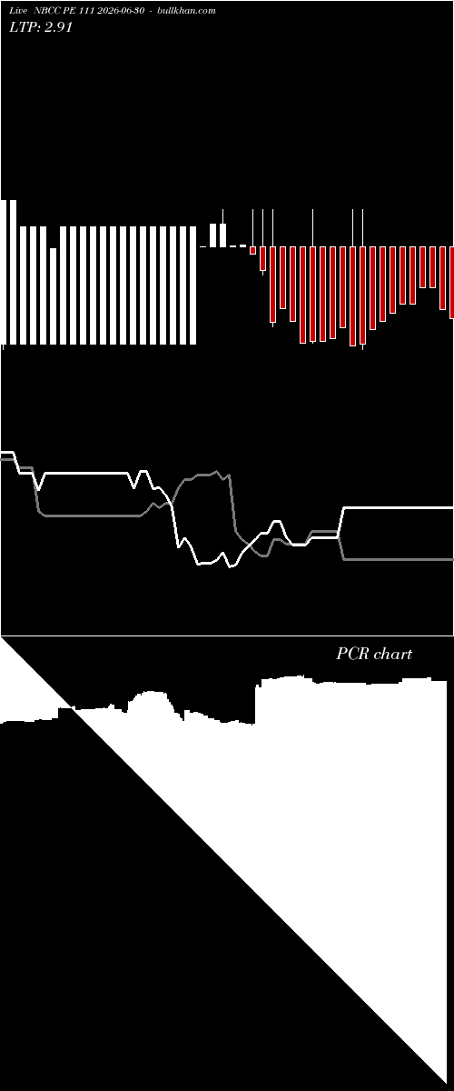  option chart NBCC PE 111 2026-06-30 
