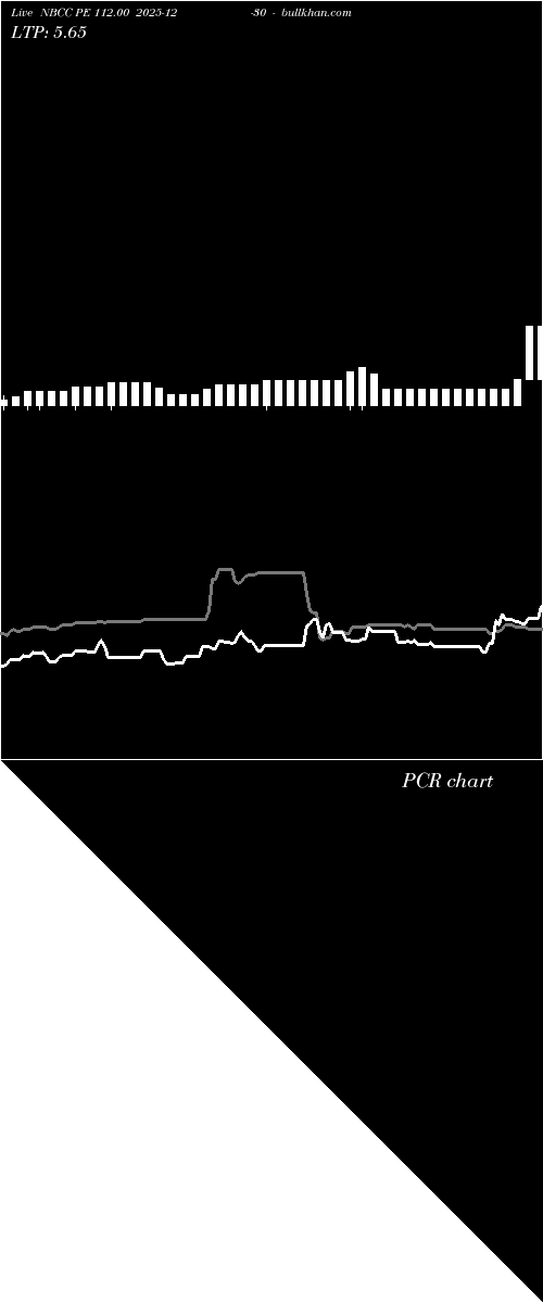  option chart NBCC PE 112.00 2025-12-30 