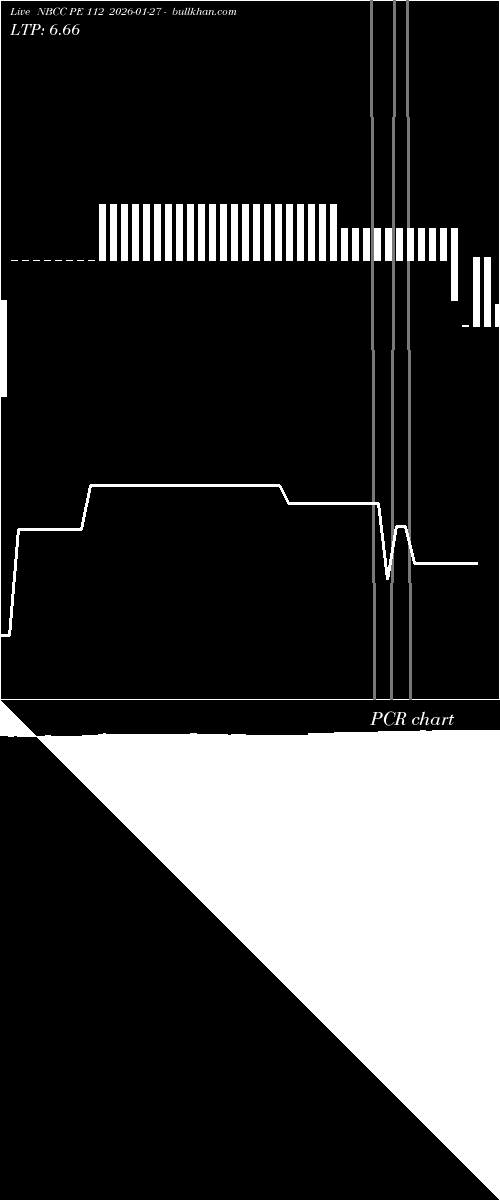  option chart NBCC PE 112 2026-01-27 