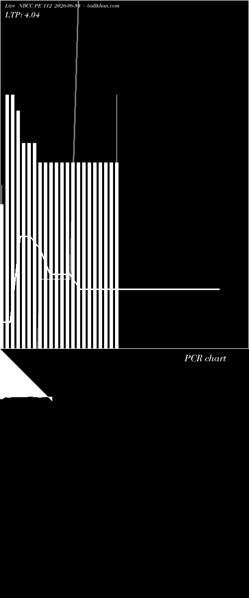  option chart NBCC PE 112 2026-06-30 