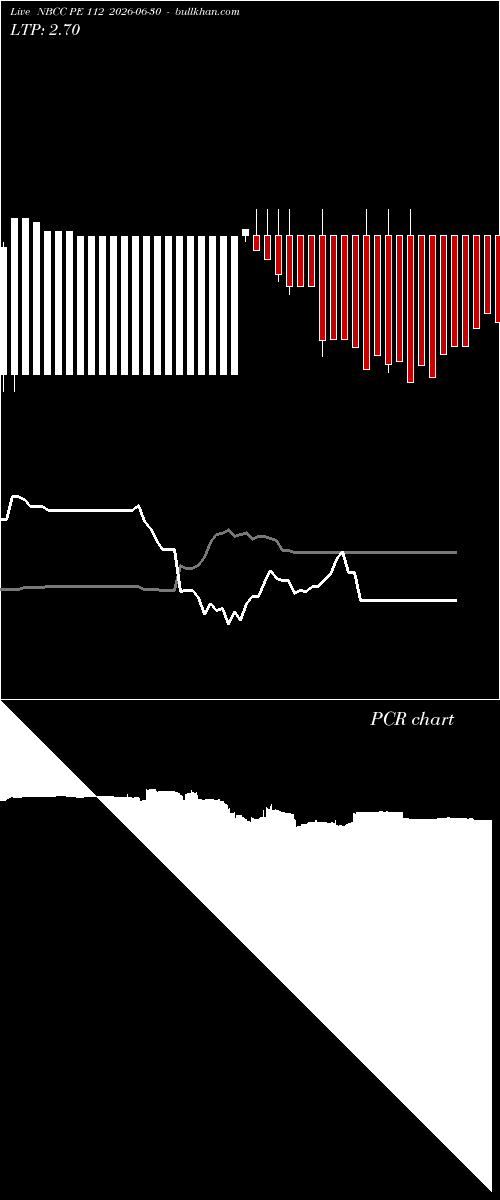  option chart NBCC PE 112 2026-06-30 