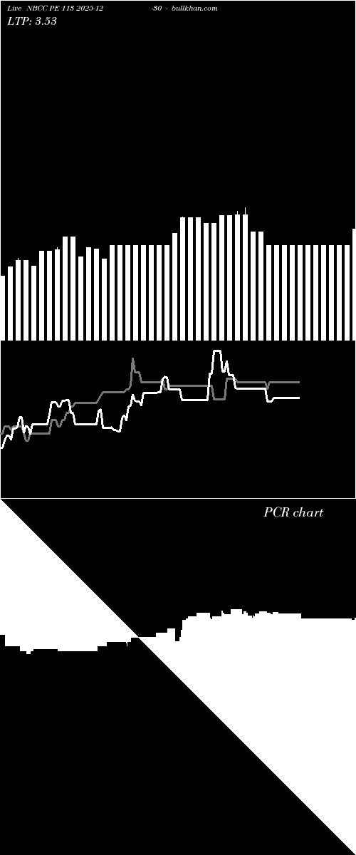  option chart NBCC PE 113 2025-12-30 
