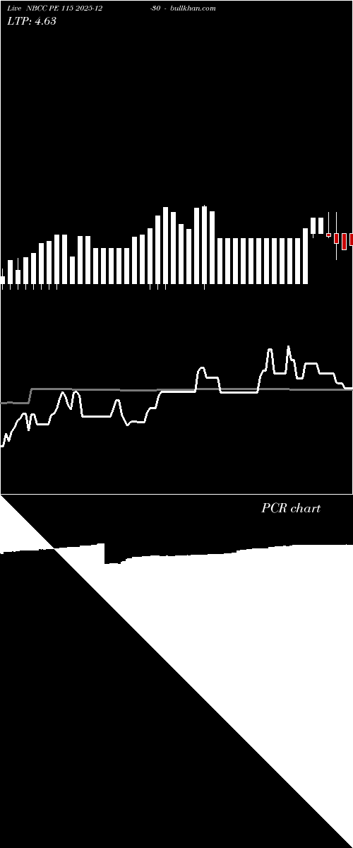  option chart NBCC PE 115 2025-12-30 