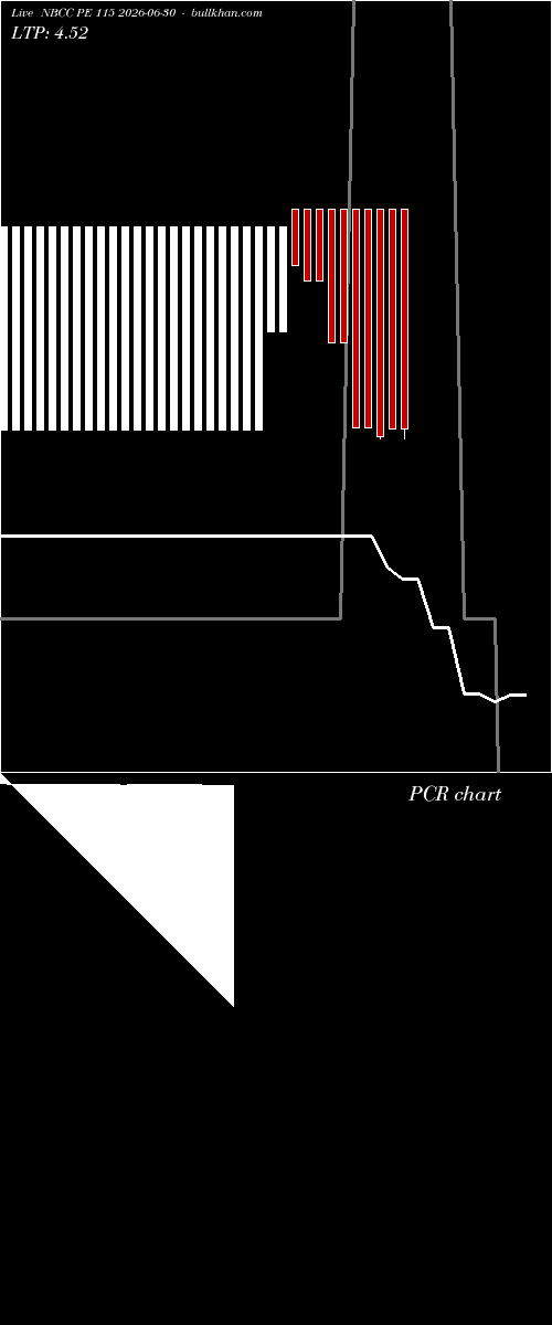  option chart NBCC PE 115 2026-06-30 