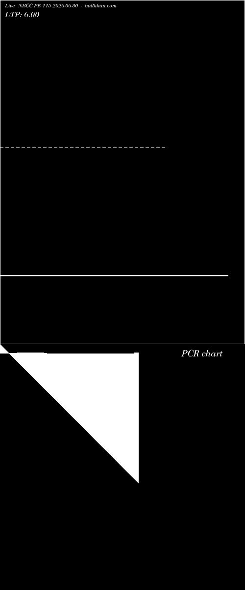  option chart NBCC PE 115 2026-06-30 