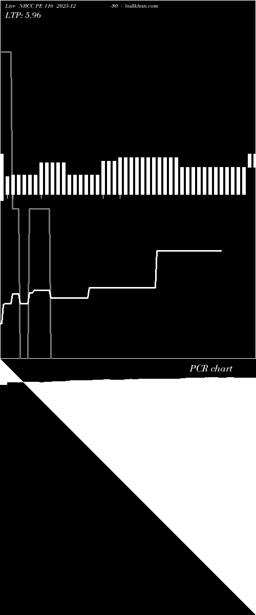  option chart NBCC PE 116 2025-12-30 