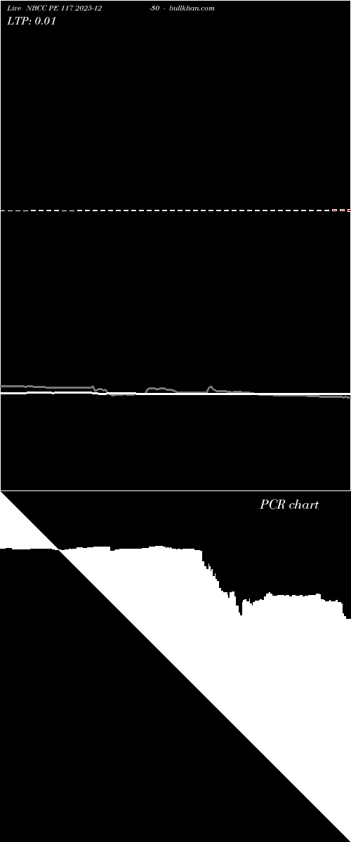  option chart NBCC PE 117 2025-12-30 