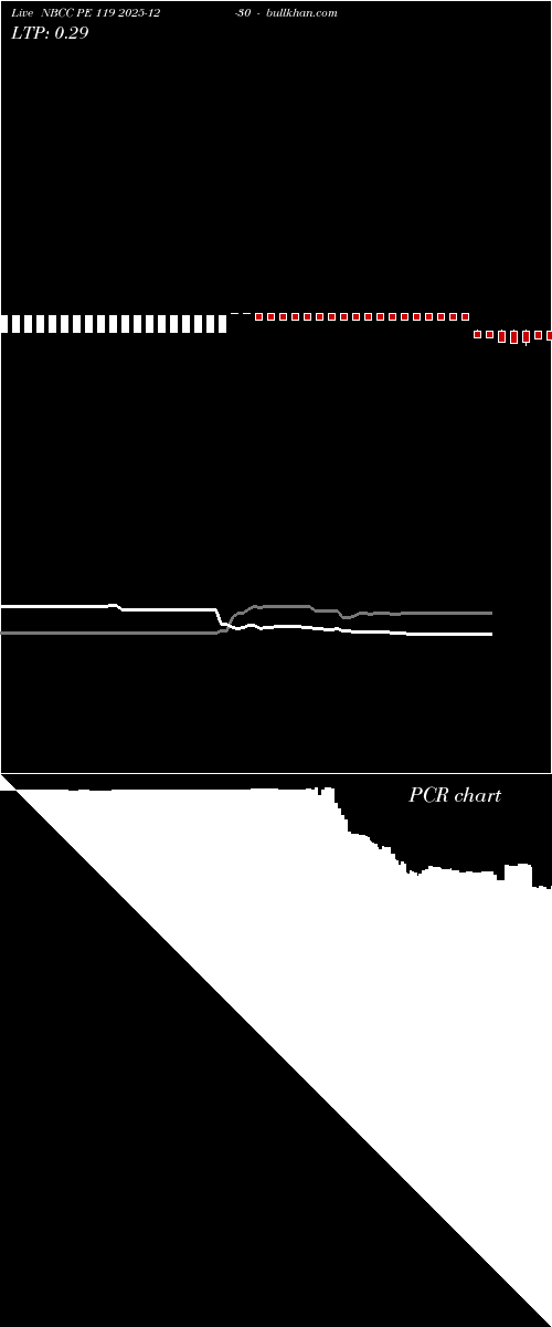  option chart NBCC PE 119 2025-12-30 