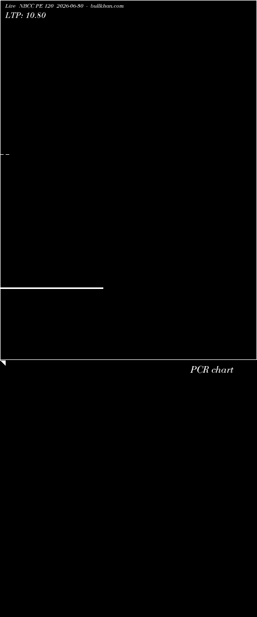  option chart NBCC PE 120 2026-06-30 