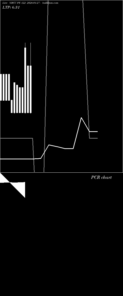  option chart NBCC PE 122 2026-01-27 