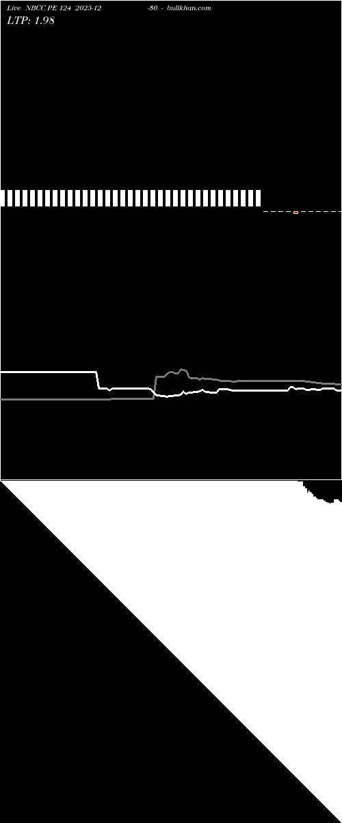  option chart NBCC PE 124 2025-12-30 