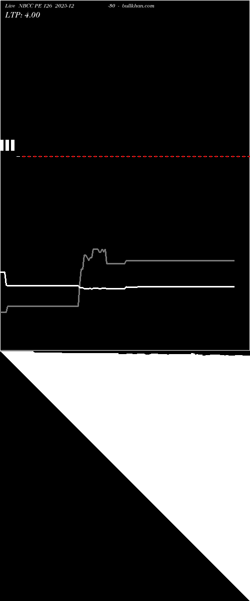  option chart NBCC PE 126 2025-12-30 