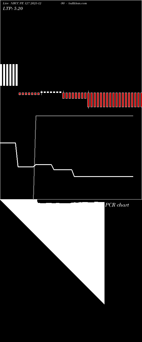  option chart NBCC PE 127 2025-12-30 