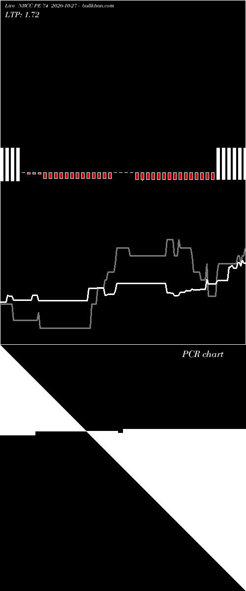  option chart NBCC PE 74 2026-10-27 