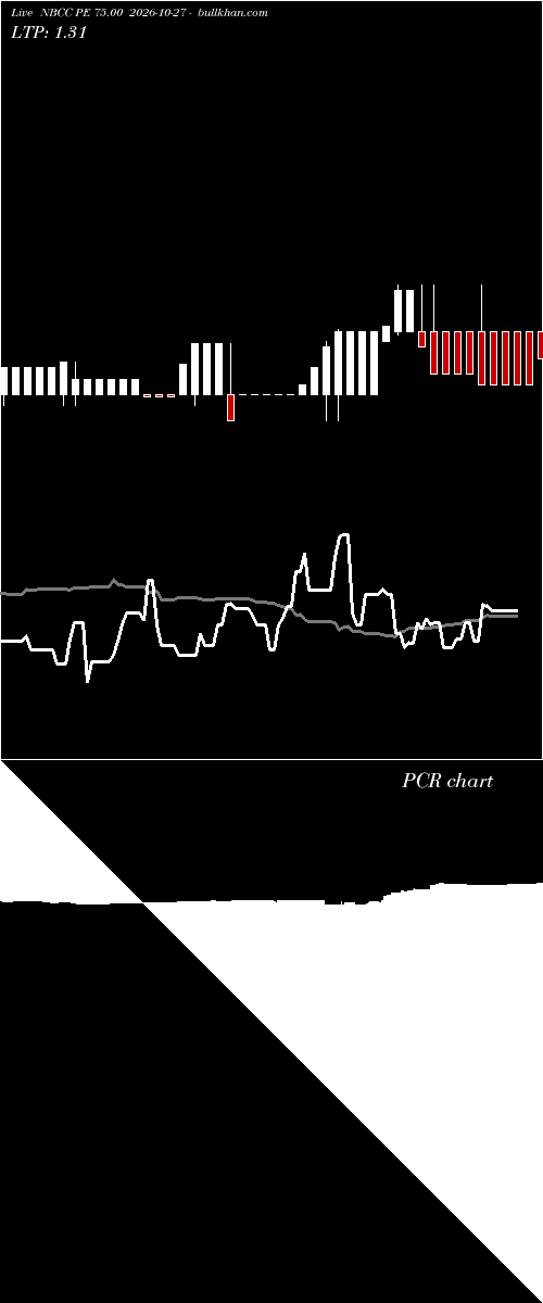  option chart NBCC PE 75.00 2026-10-27 