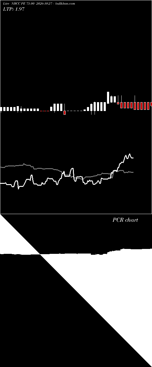  option chart NBCC PE 75.00 2026-10-27 